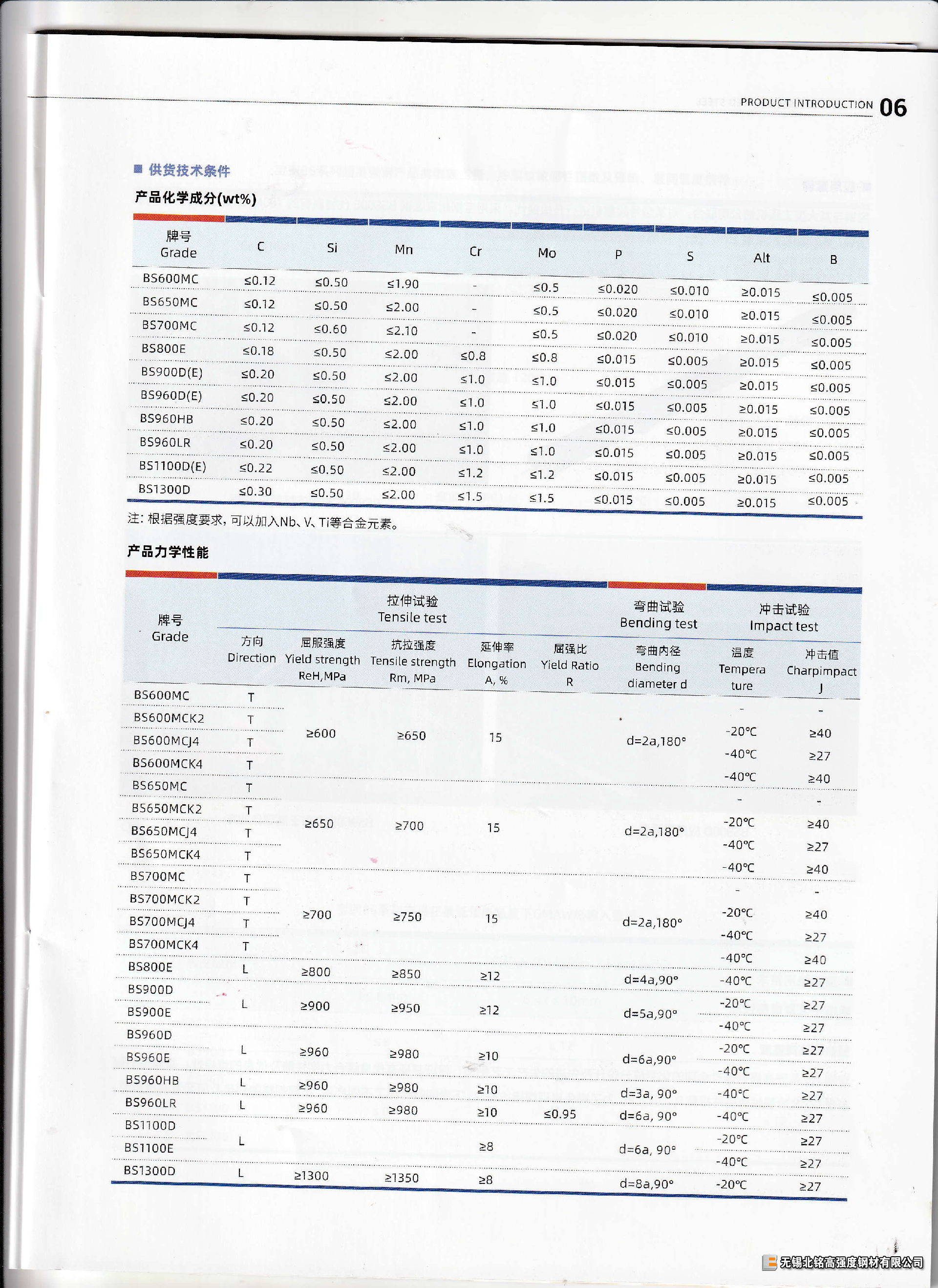 1693291370209924.png BS600 700 性能.png